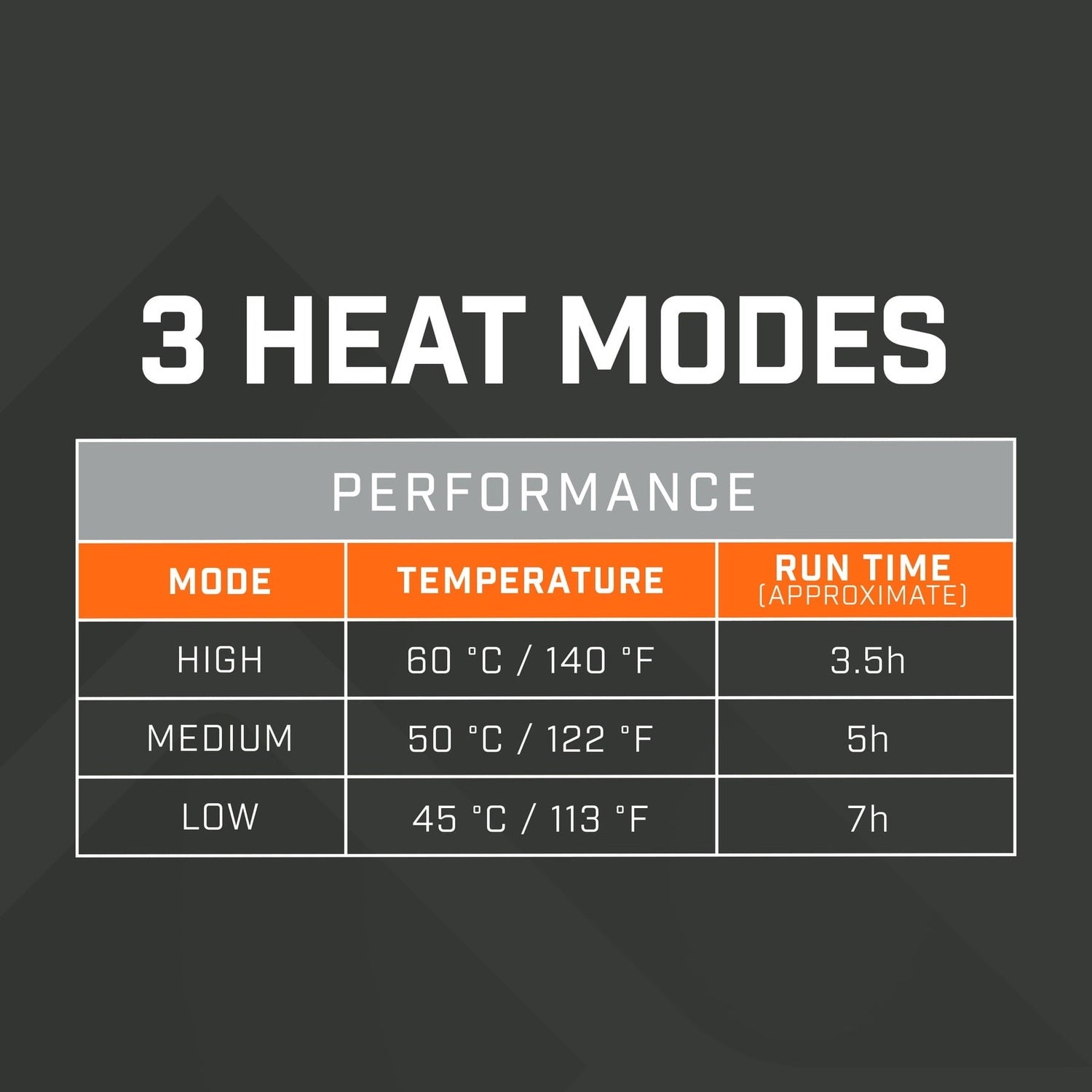 NEBO 12. HARDGOODS - CAMP|HIKE|TRAVEL - LIGHTING 5K Rechargeable Hand Warmer With Light