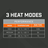 NEBO 12. HARDGOODS - CAMP|HIKE|TRAVEL - LIGHTING 5K Rechargeable Hand Warmer With Light