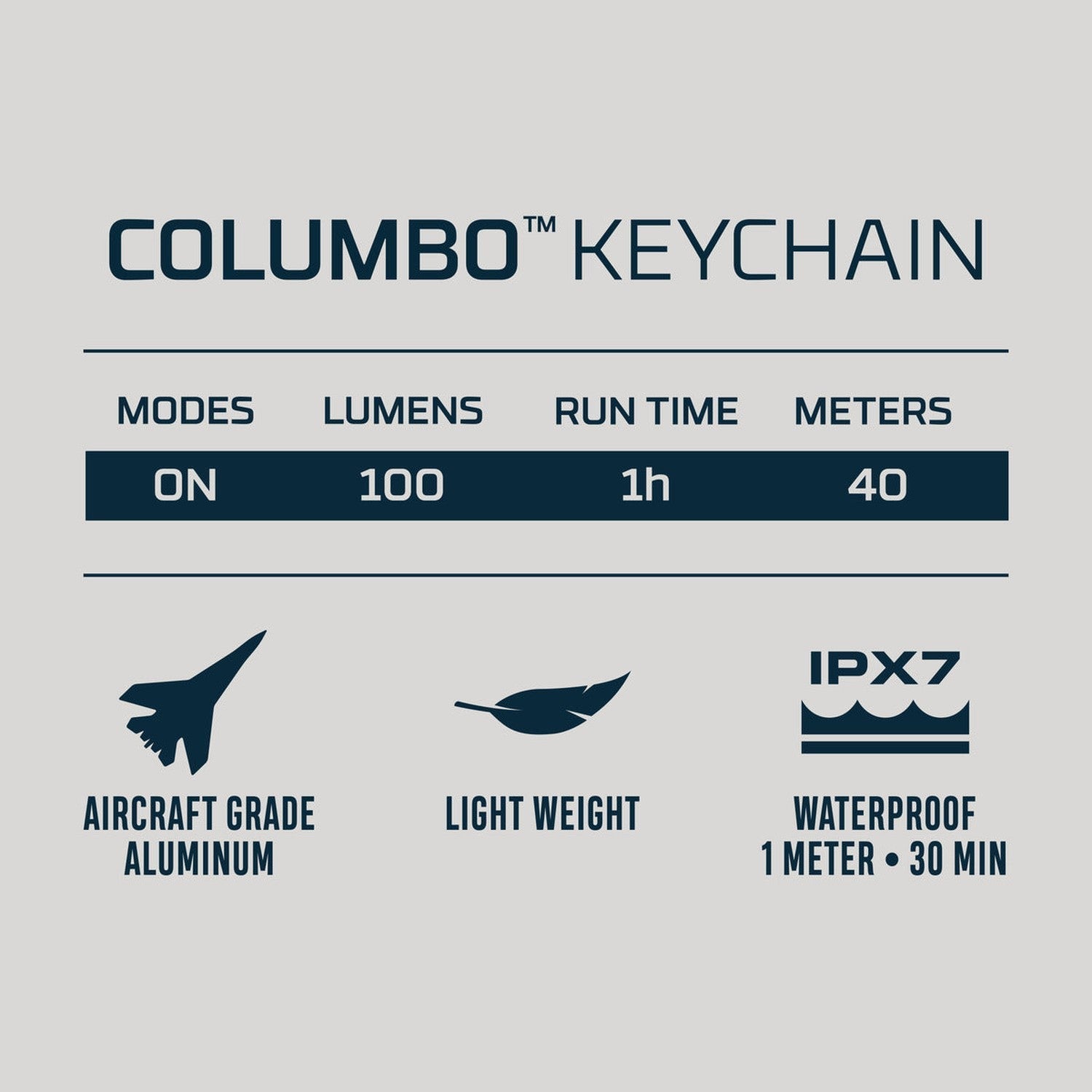 NEBO 12. HARDGOODS - CAMP|HIKE|TRAVEL - LIGHTING Columbo Keychain